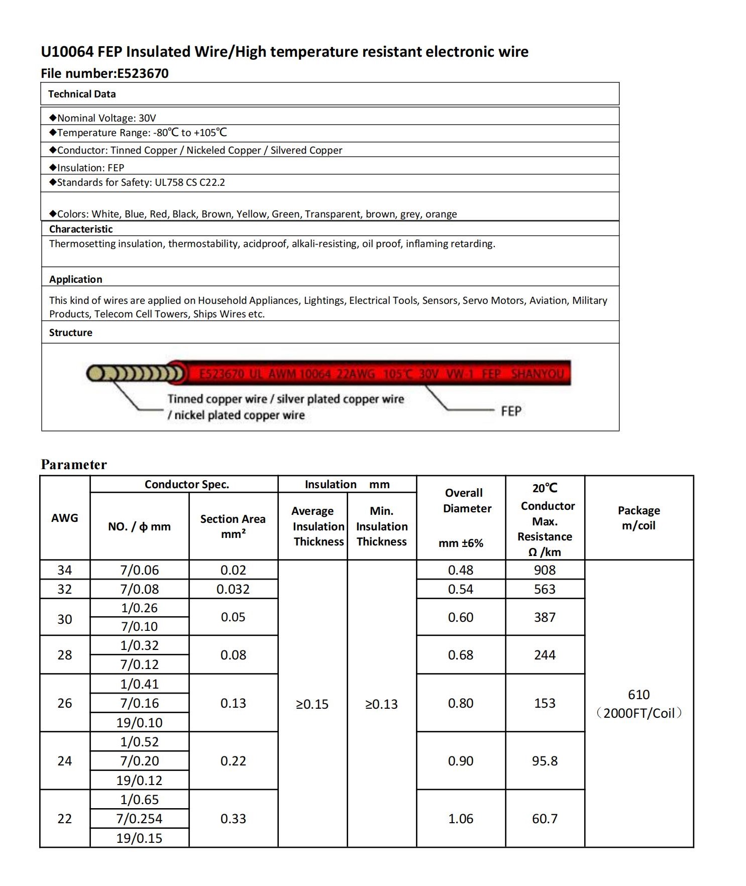 UL10064 FEP Wire specification.jpg