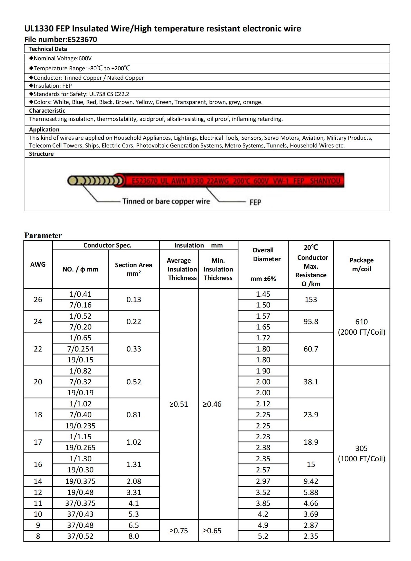 UL1330 FEP Wire specification.jpg