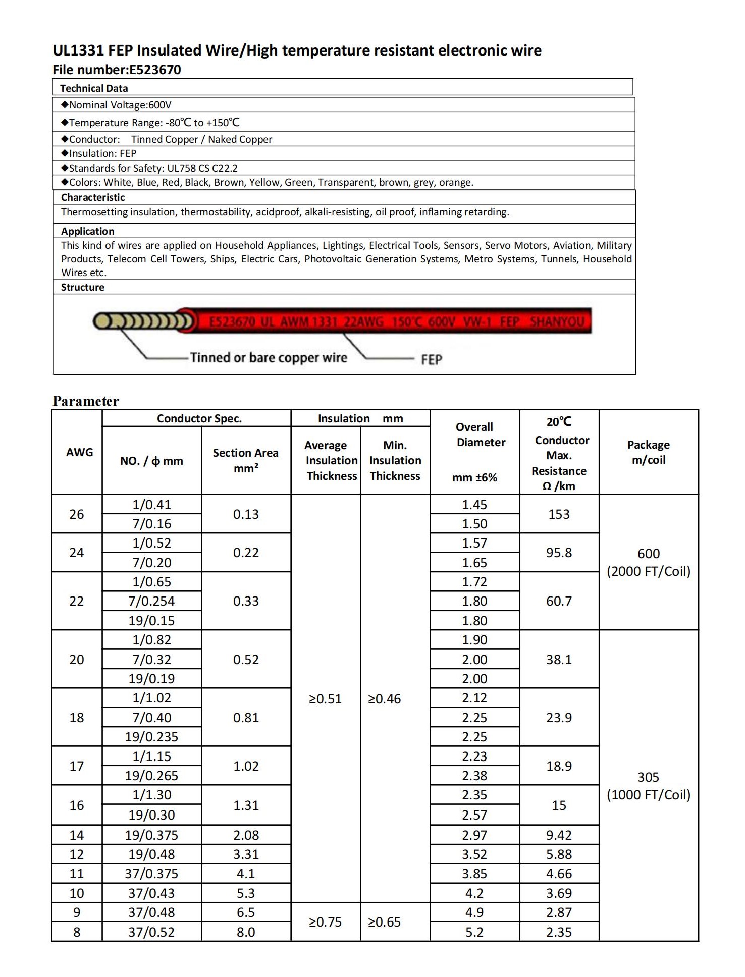 UL1331 FEP Wire specification.jpg