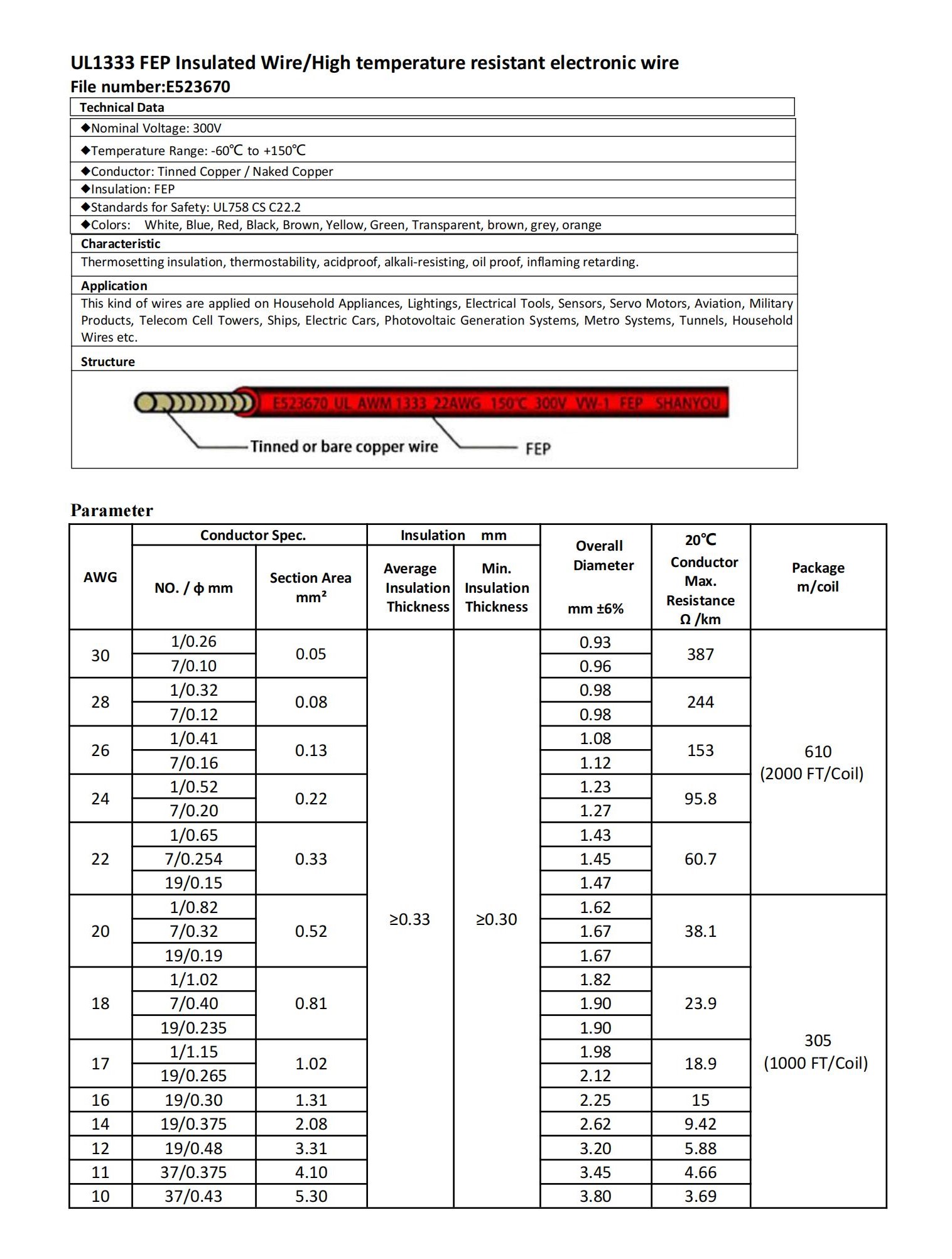 UL1333 FEP Wire specification.jpg