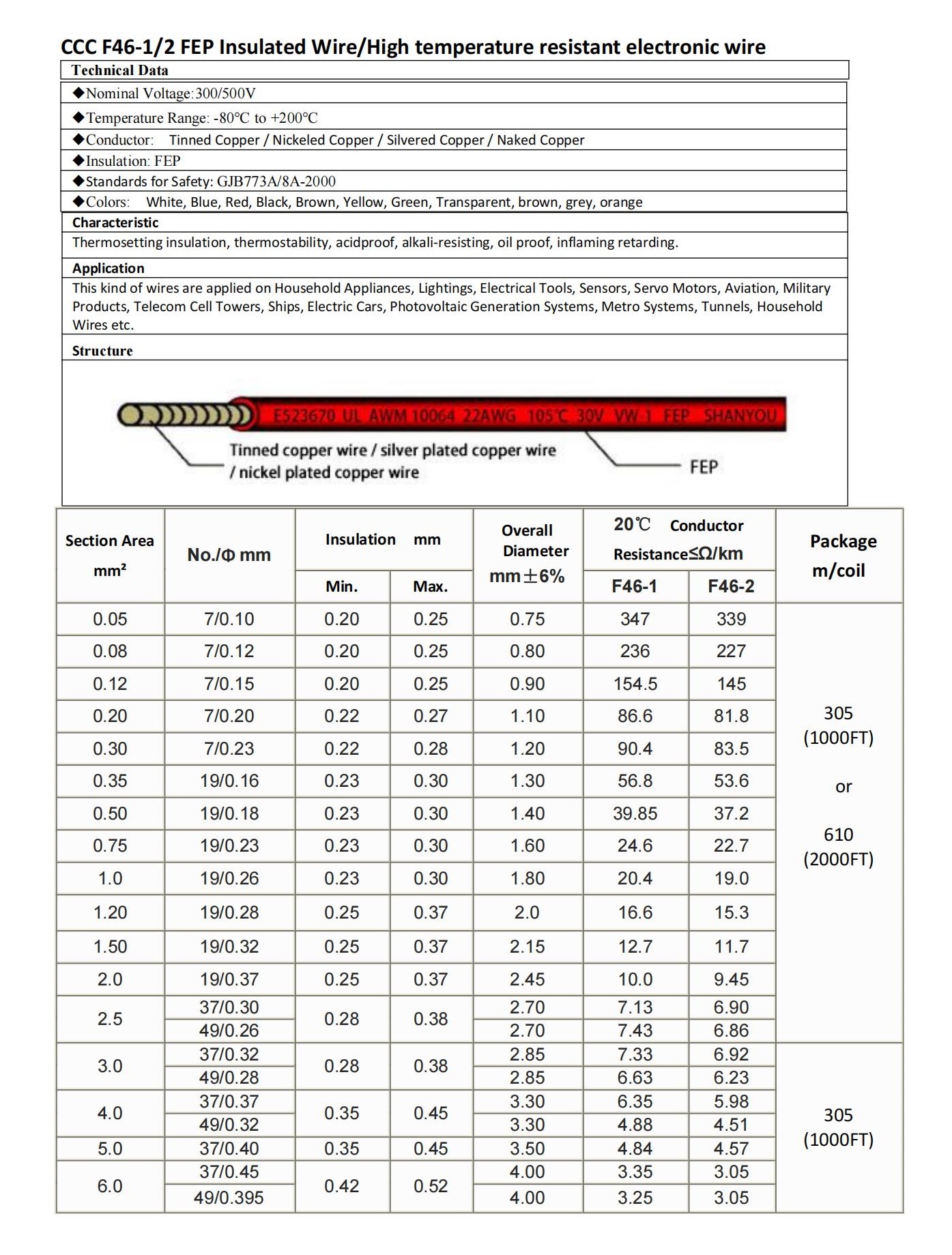 CCC F64 FEP Wire specification.jpg