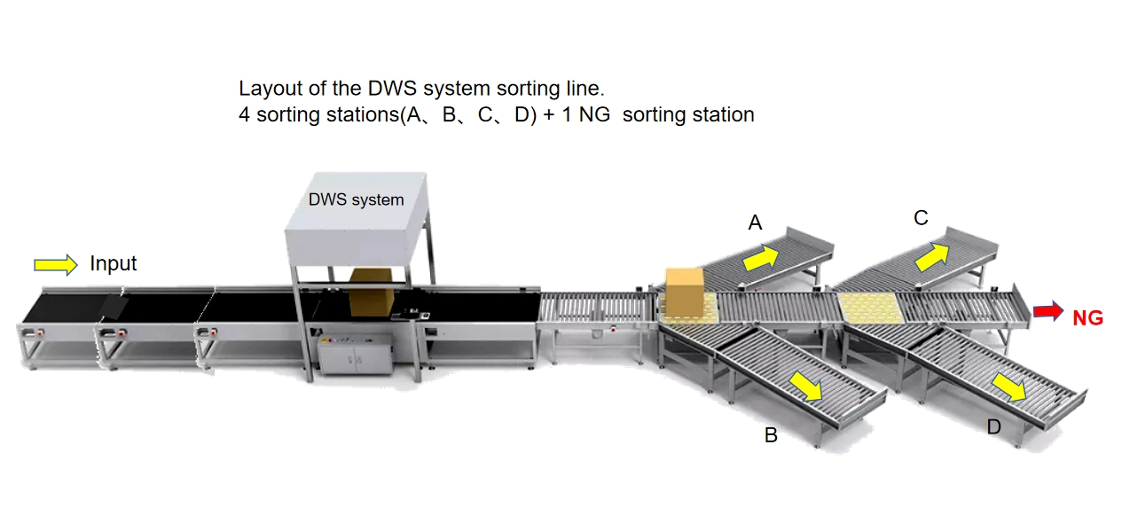 High-Efficiency Swivel Wheel S