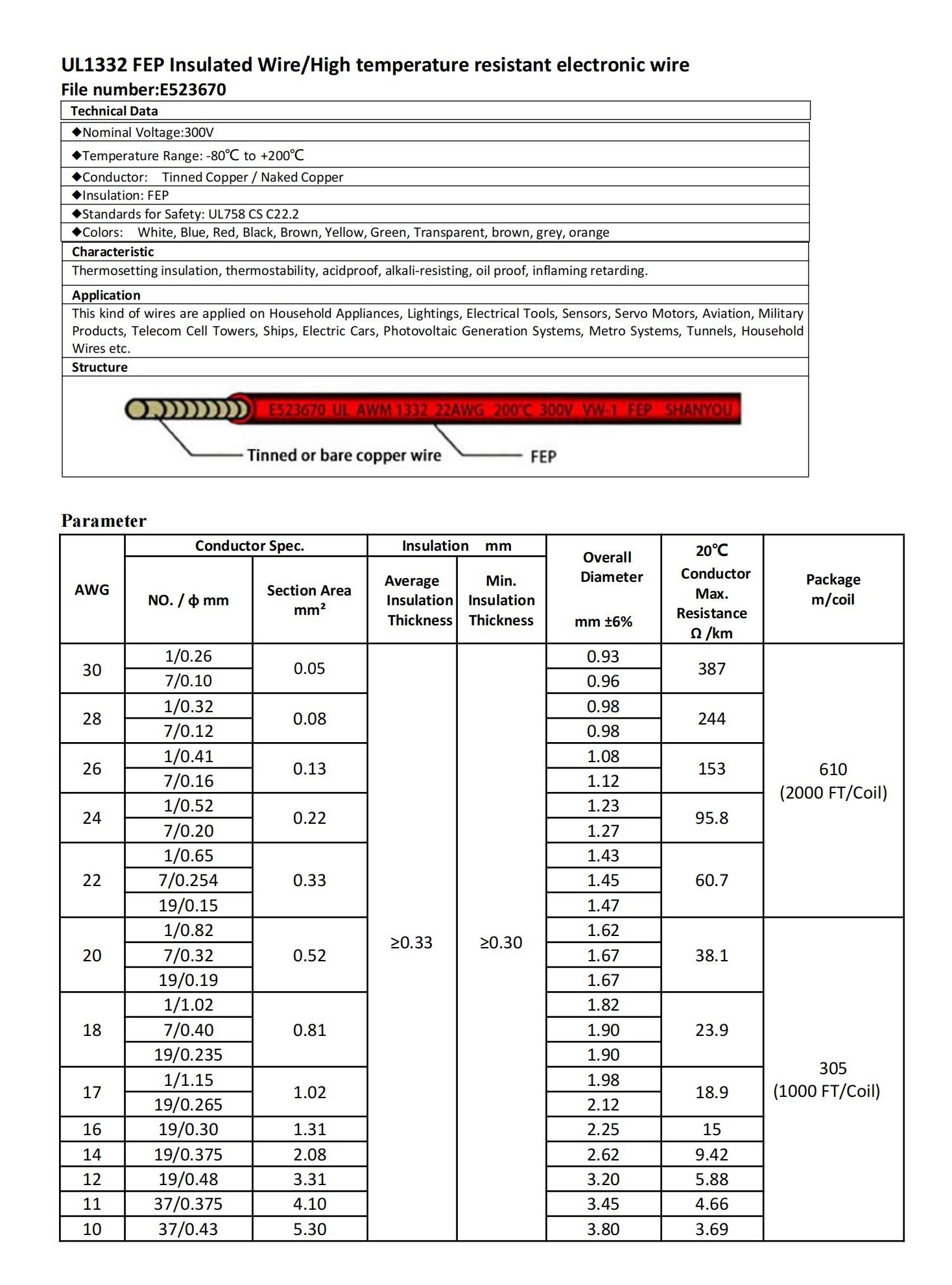 UL1332 FEP Wire specification.jpg